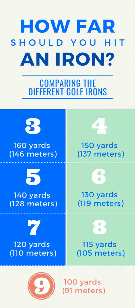 How far should you hit a golf iron?